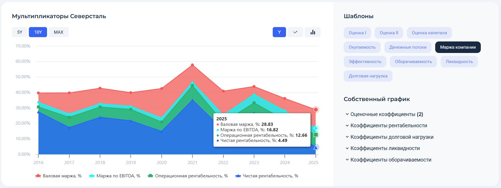 Стоит ли покупать акции Северстали в 2026 г.? Анализ финансовых результатов с помощью сервиса Finrange
